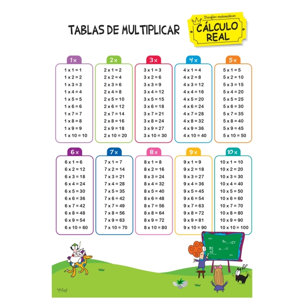 TABLAS DE MULTIPLICAR